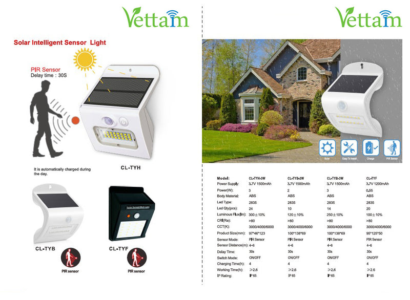 Vettam Solar Intelligent Sensor Light, 10ft 120-Degree Motion Detection, No Wiring