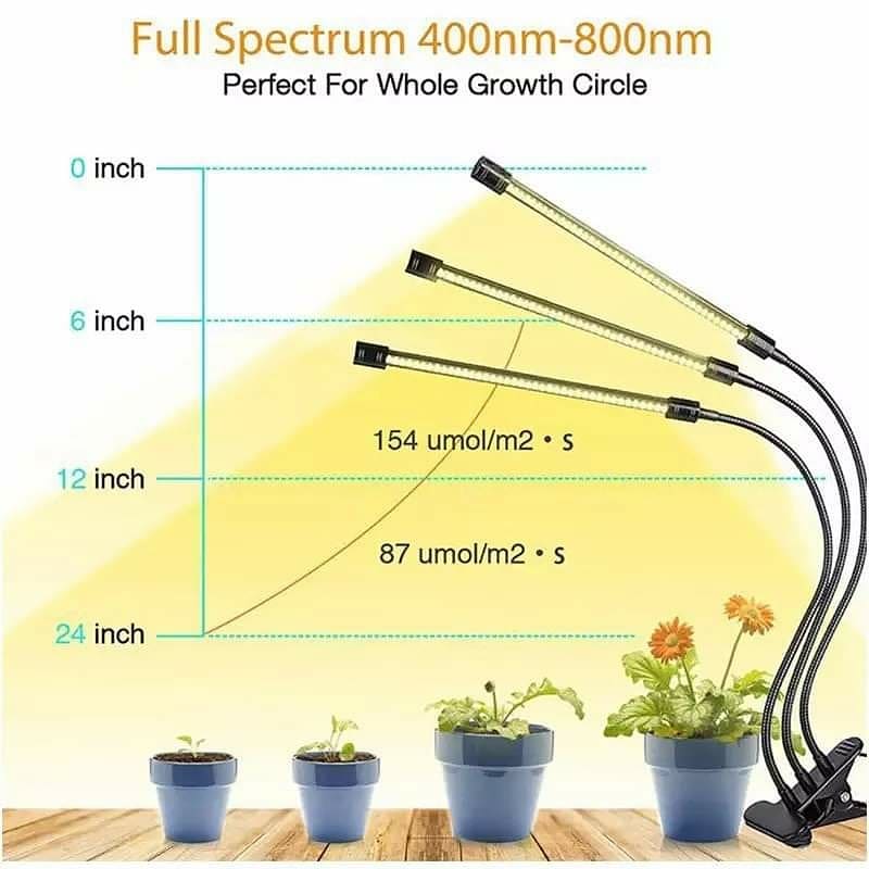 Glint LED Grow Light 3 Head Full Spectrum with Timer